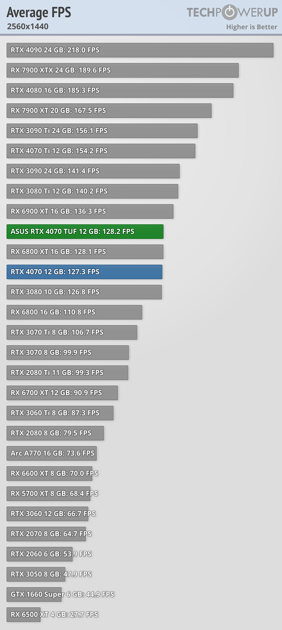 ASUS GeForce RTX 4070 TUF.png