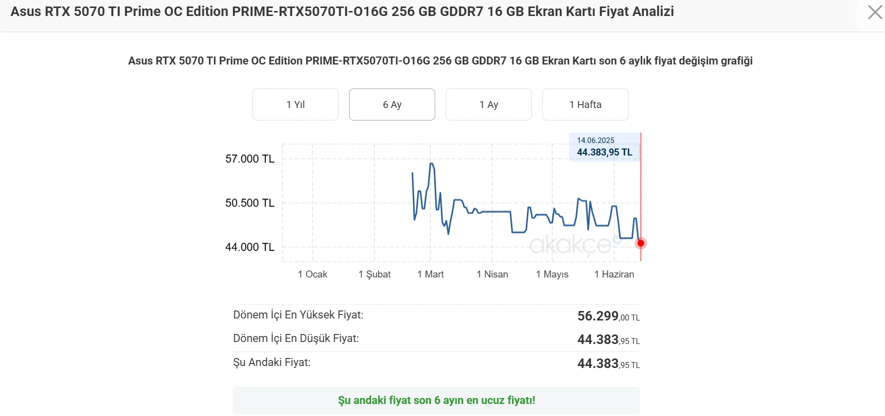asus prime 5070 ti.webp
