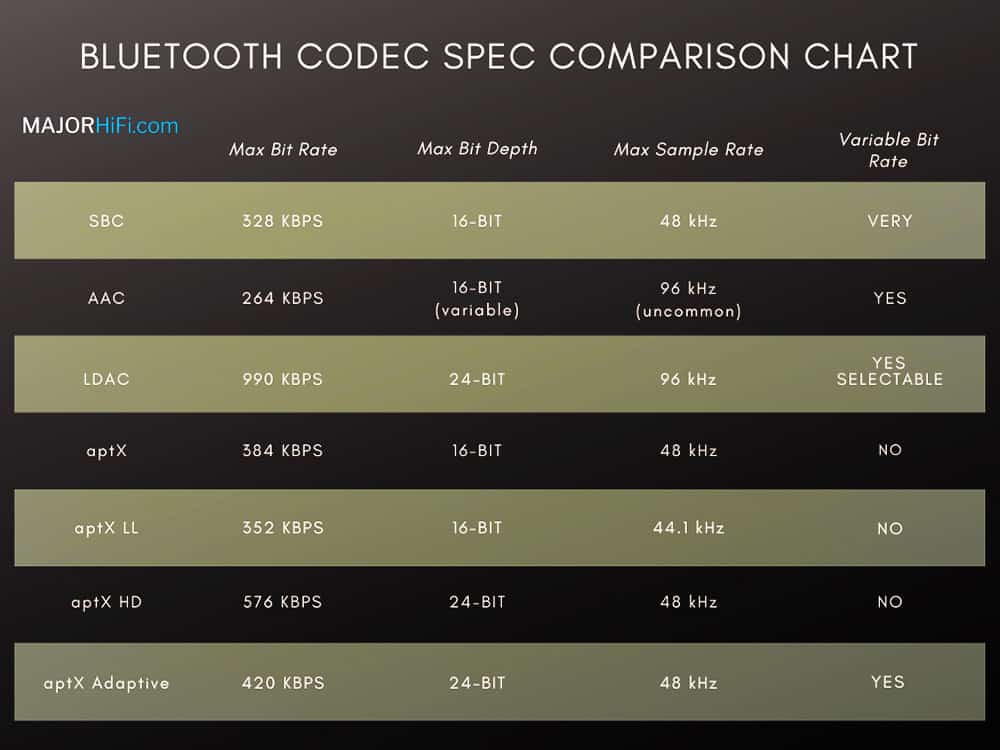 audio46-bluetooth-spec-chart-1.jpg