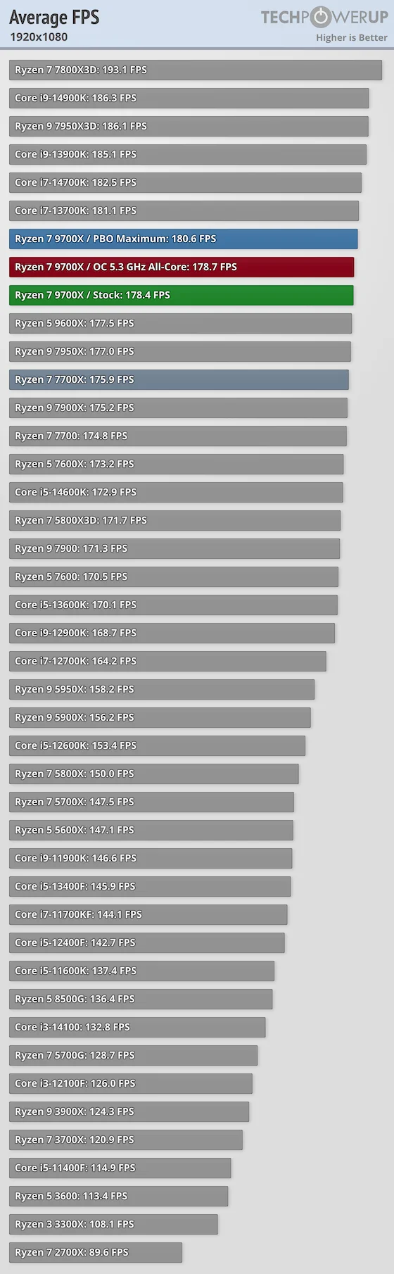 average-fps-1920-1080.webp