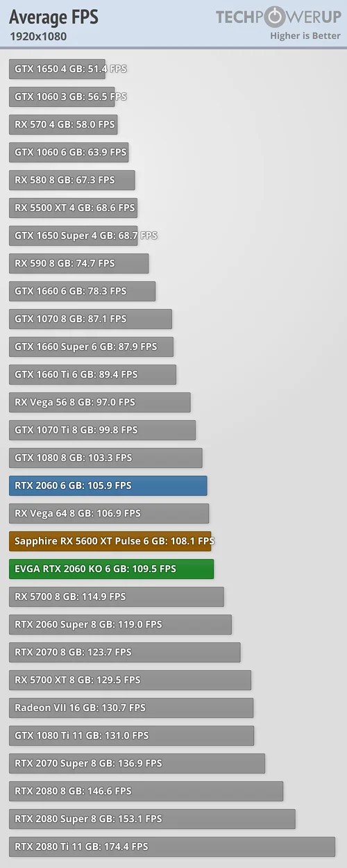 average-fps_1920_1080 (1).webp