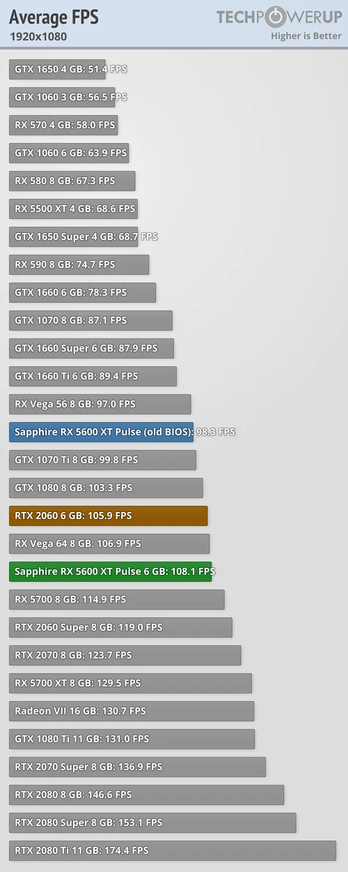 average-fps_1920_1080.webp