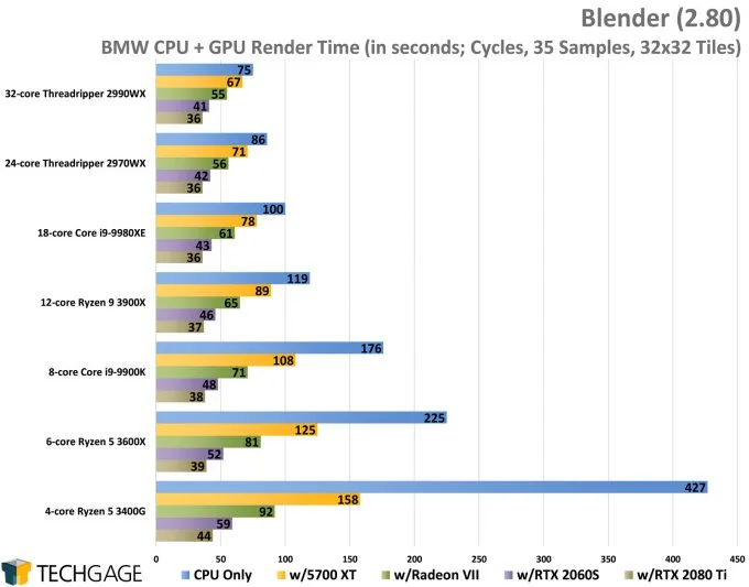 Blender-2.80-Heterogeneous-Rendering-Testing-BMW-Project-680x533.webp