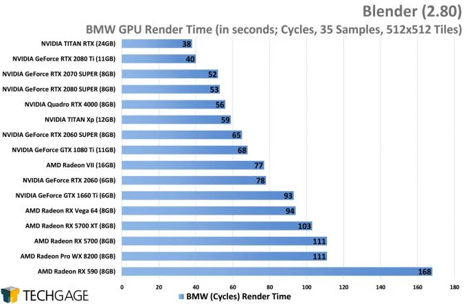 Blender-Performance-BMW-Cycles-Render-680x442.webp