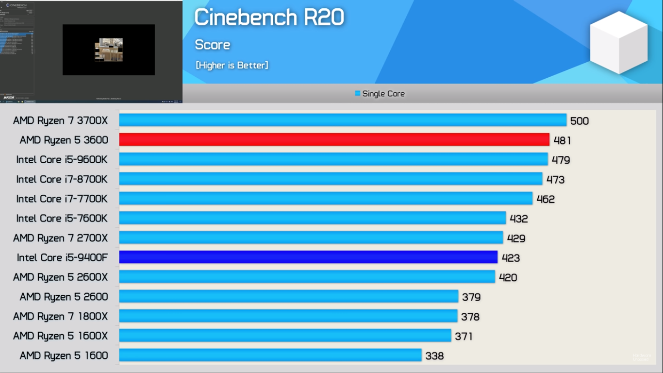 Intel i5 12400f vs ryzen 5 5600. Процессор i5 9400f. Ryzen 5 3600. Intel Core i5 12400 vs AMD Ryzen. Core i5 vs Ryzen 5.