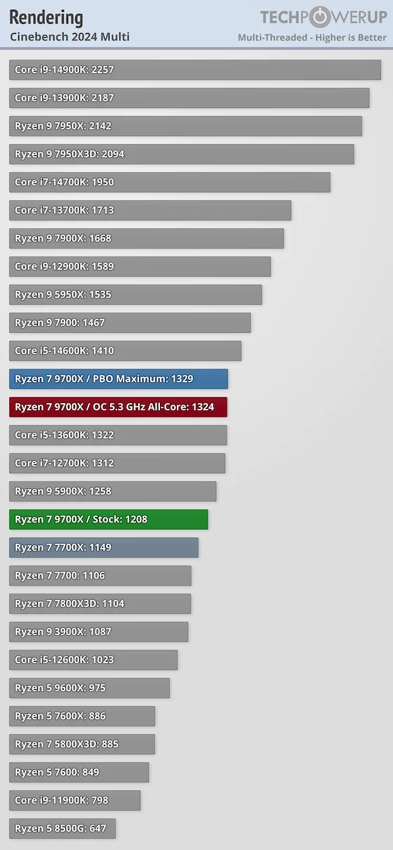 cinebench-multi.webp