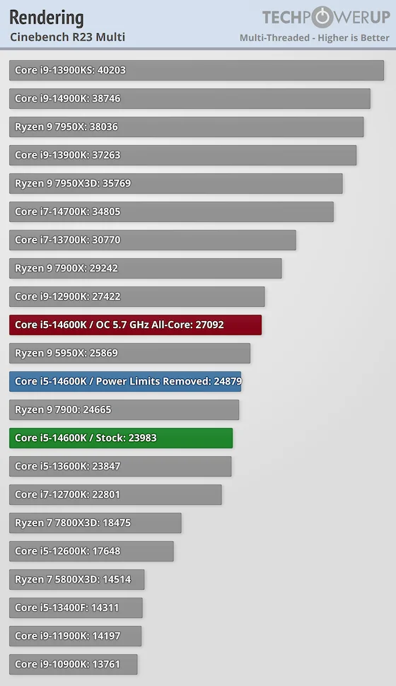 cinebench-multi.webp