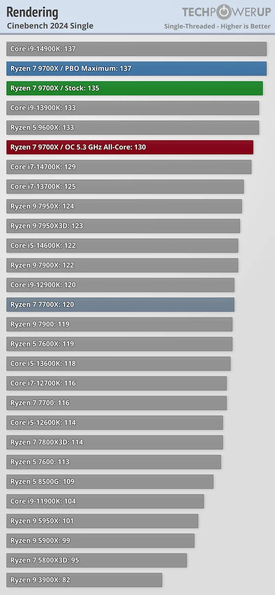 cinebench-single.webp