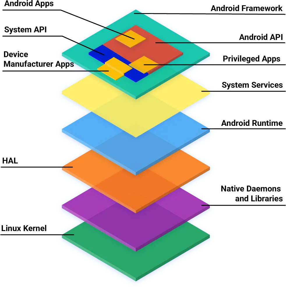 content_android_stack.jpg