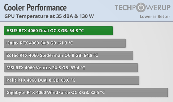 cooler-performance-comparison-gpu (1).png