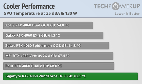 cooler-performance-comparison-gpu.png