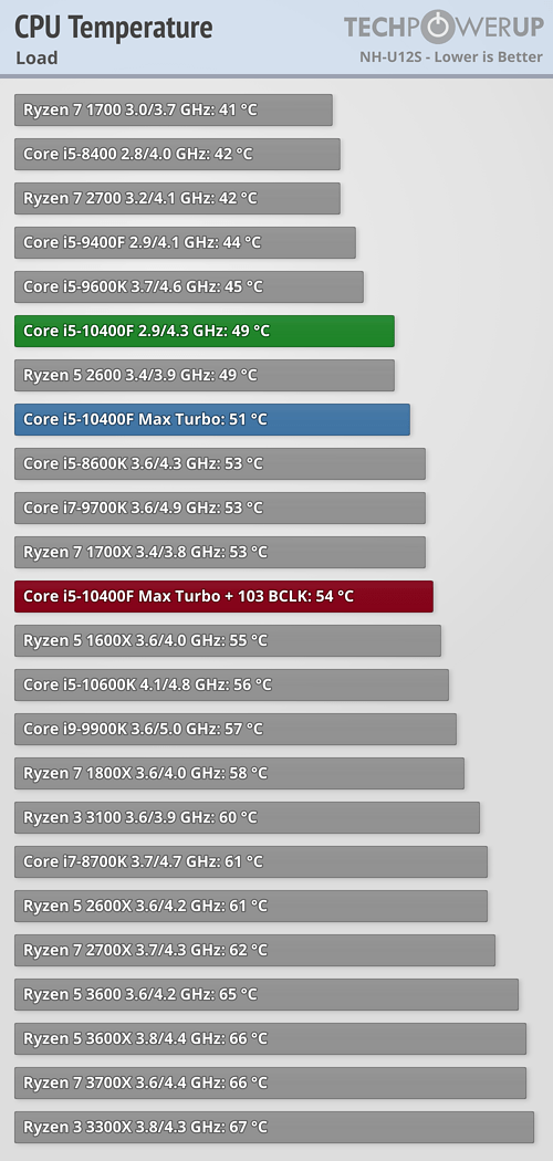 cpu-temperature.png