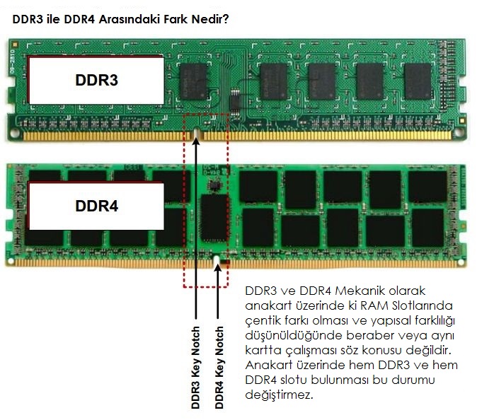 ddr4-vs-ddr3.jpg