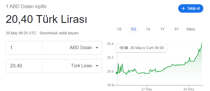 dolar beni ilgilendirmez.PNG