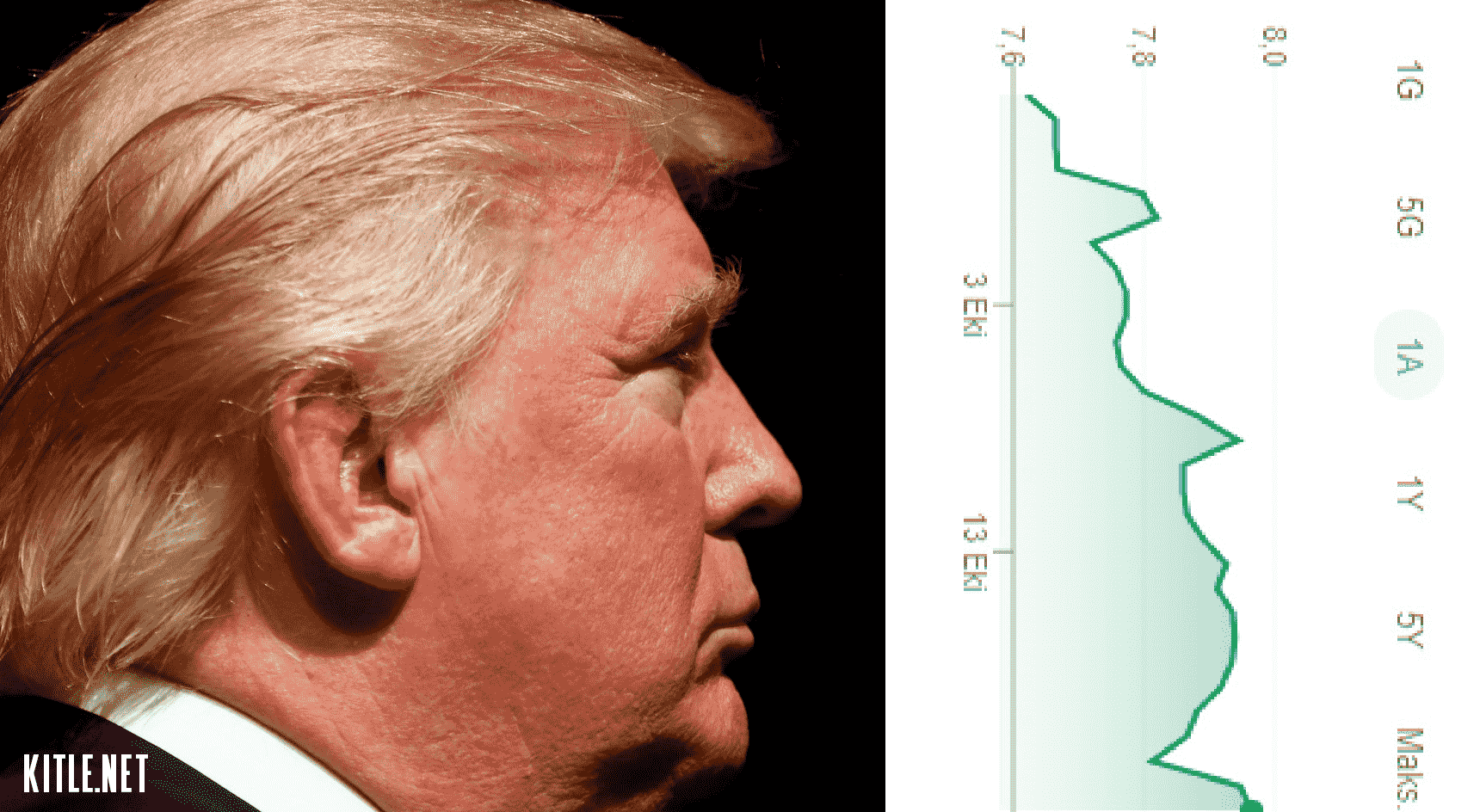 dolar-grafik-trump-min.png