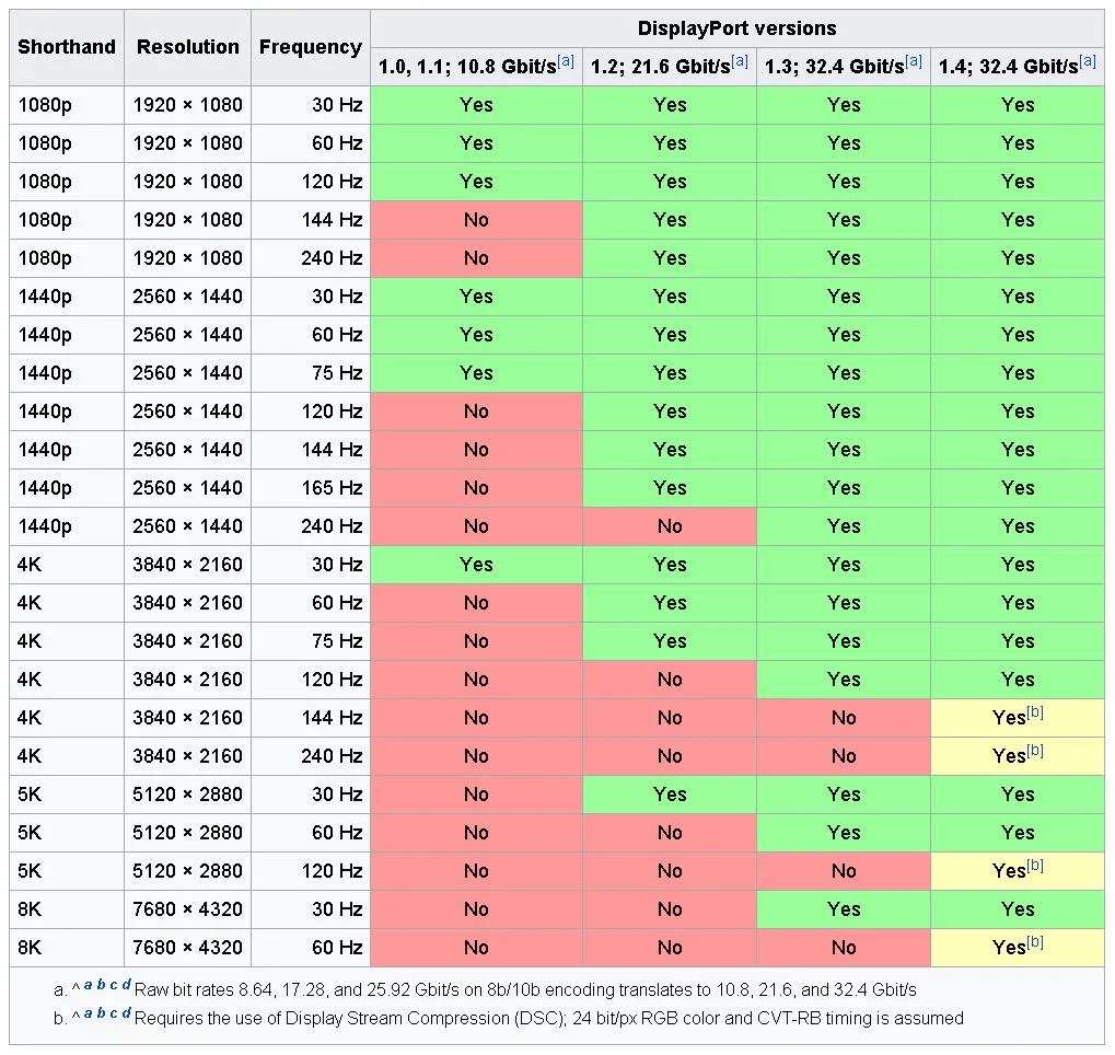 DP14support.webp