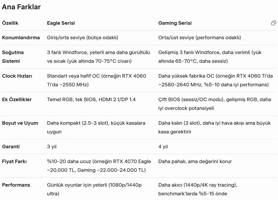 eagle ve gaming farkı.webp