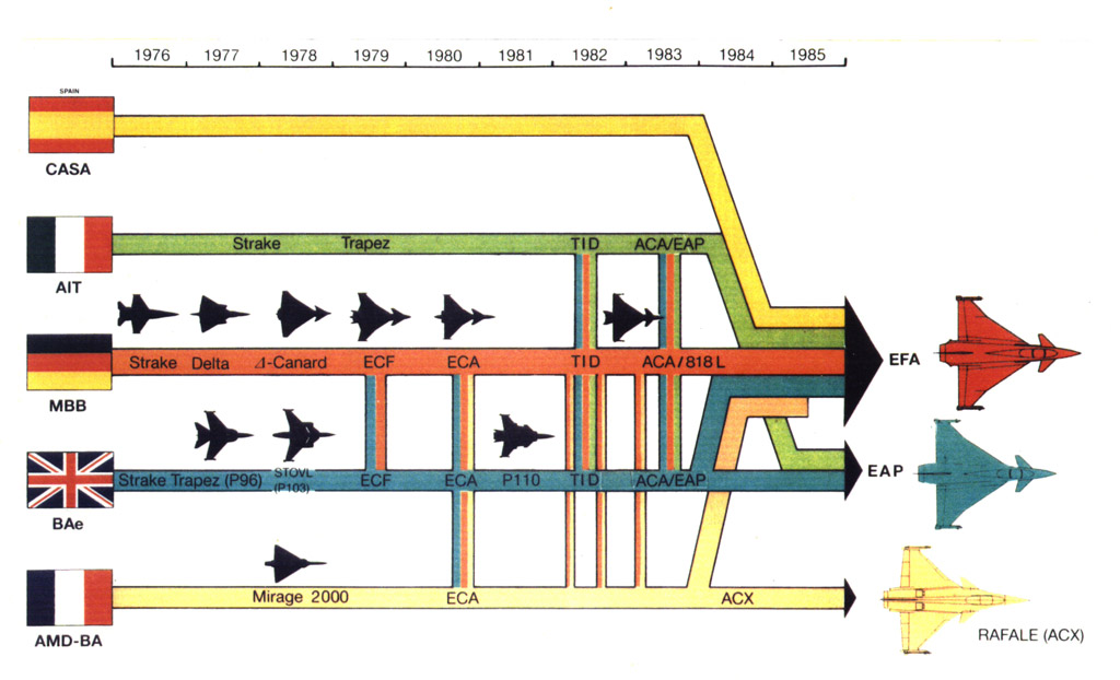 EFA_Development.jpg EFA_Development.jpg