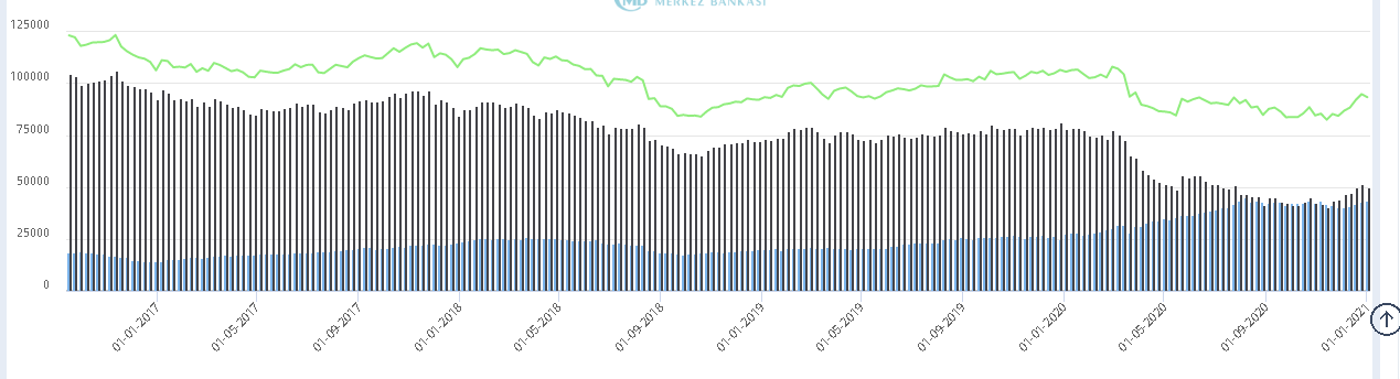 Ekran Alıntısı tcmb 22.PNG