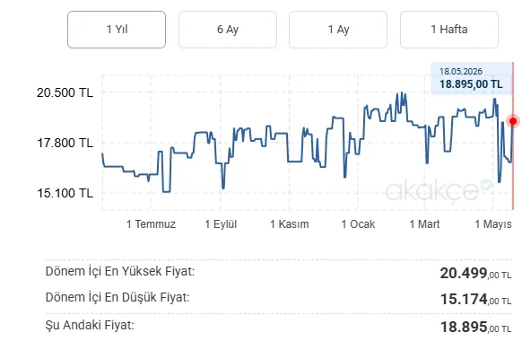 Ekran görüntüsü 2026-05-18 200812.webp