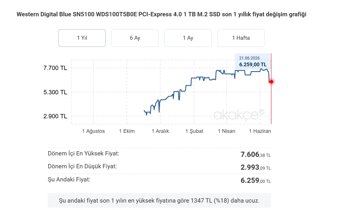 Ekran görüntüsü 2026-06-21 183941.webp