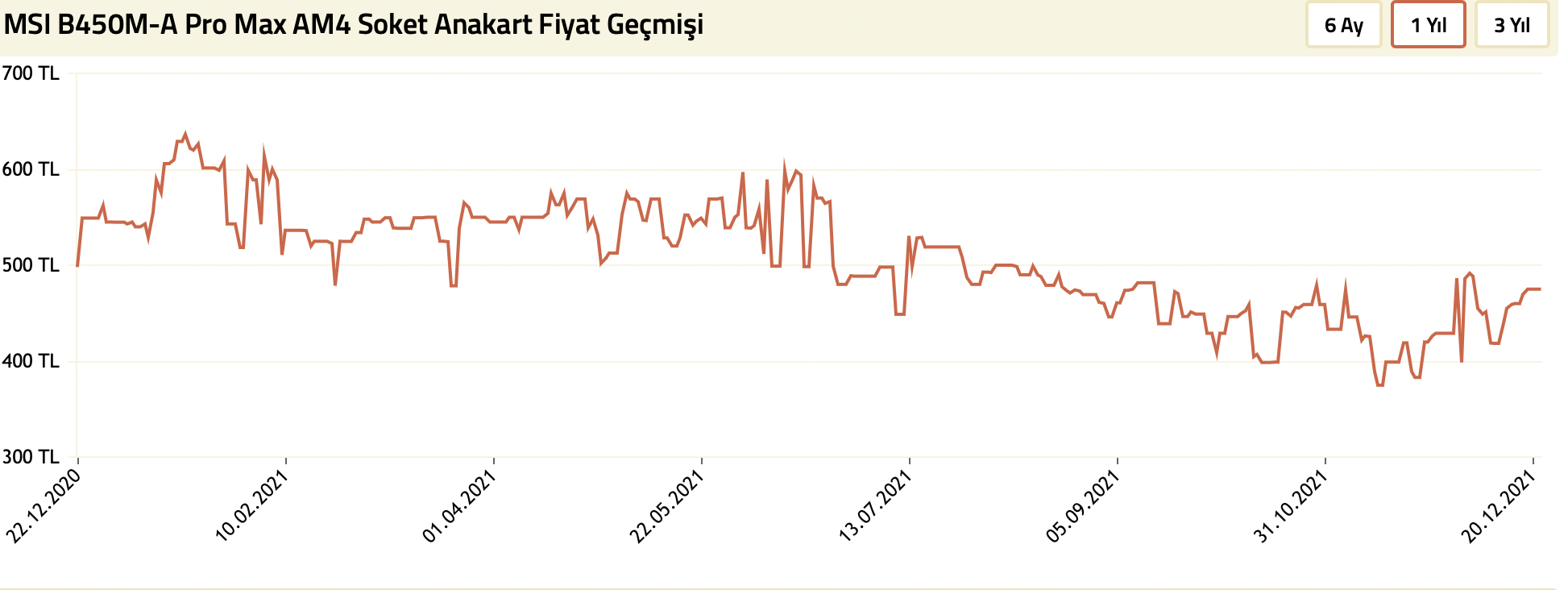 Ekran Resmi 2021-12-22 21.09.52.png