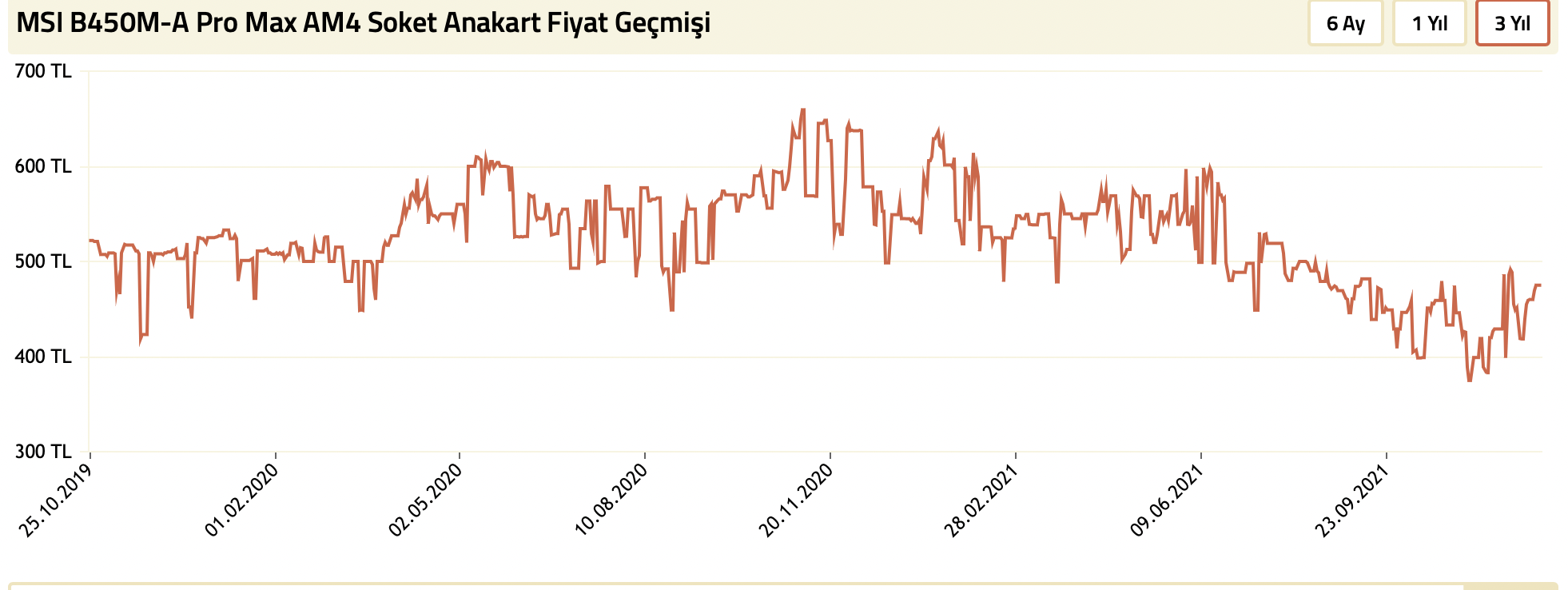 Ekran Resmi 2021-12-22 21.21.50.png