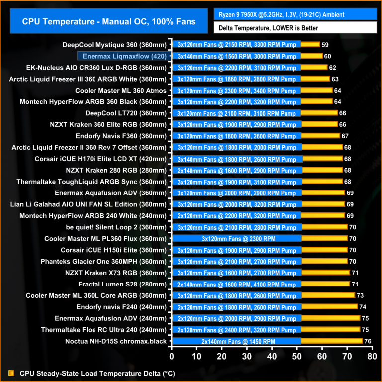 Enermax-Liqmaxflo-OC-Temp-Max-Fans-768x768.png