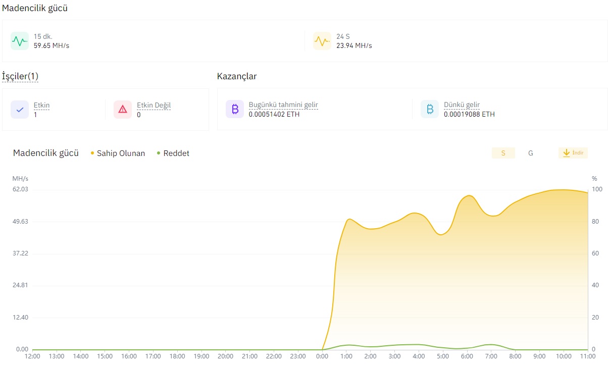 ETH kazım istatistk.jpg