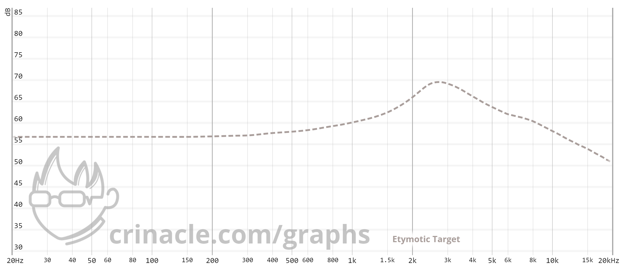 Etymotic-Target.png