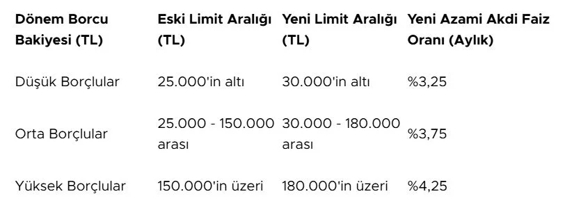 faiz oranları kk.webp