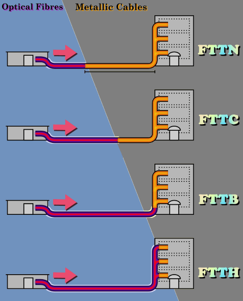 Fiber-connection-FTTN-FTTC-FTTB-and-FTTH.png