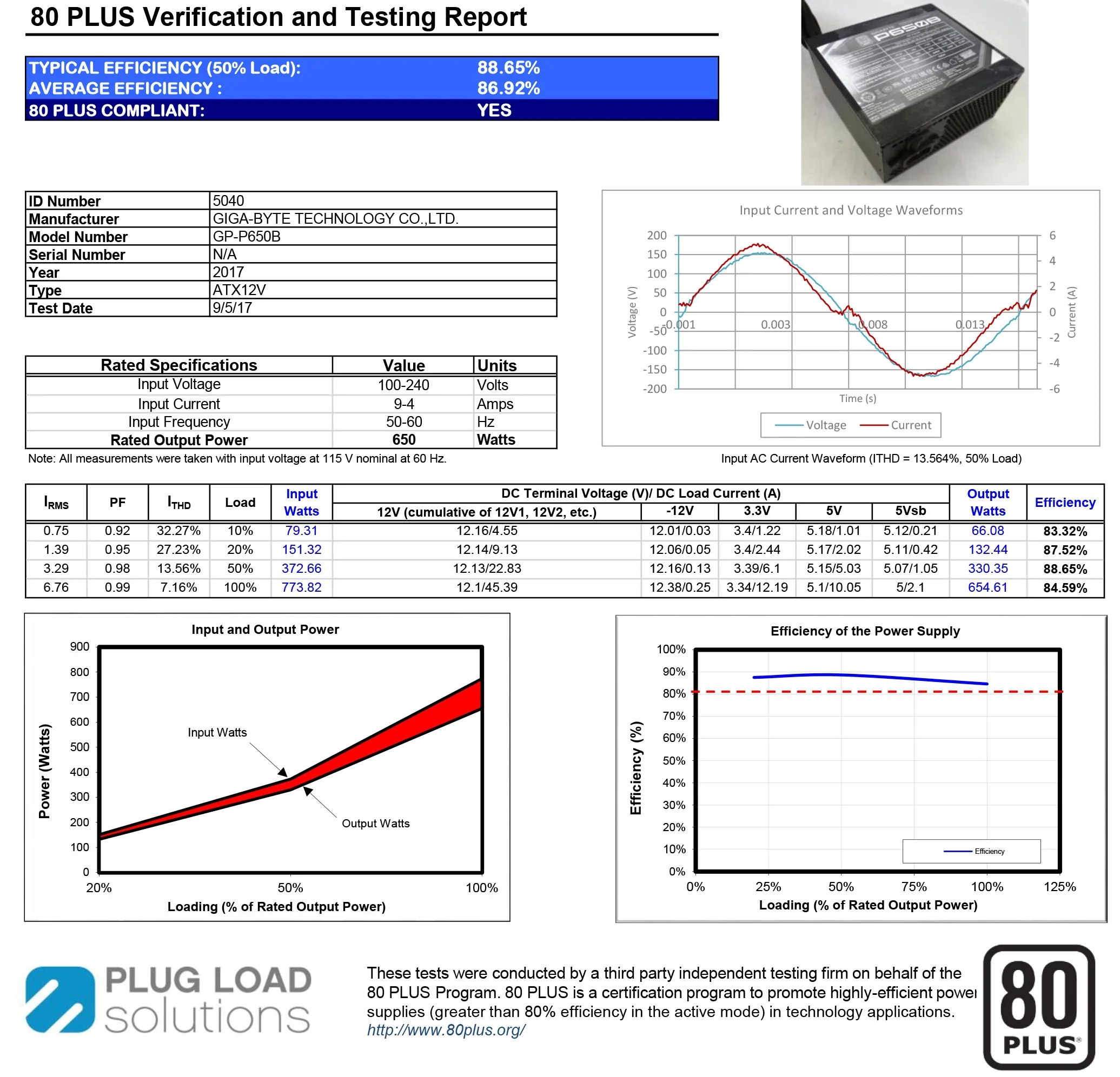 GIGA-BYTE TECHNOLOGY CO.,LTD._GP-P650B_650W_ECOS 5040_Report.webp