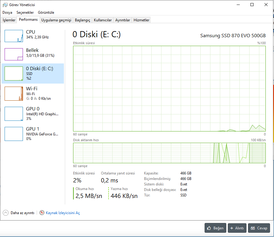görev yöneticisi.PNG