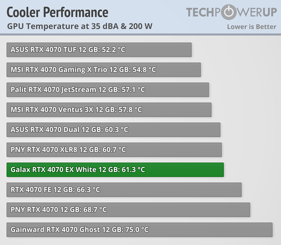 GPU Cooler Performance.png