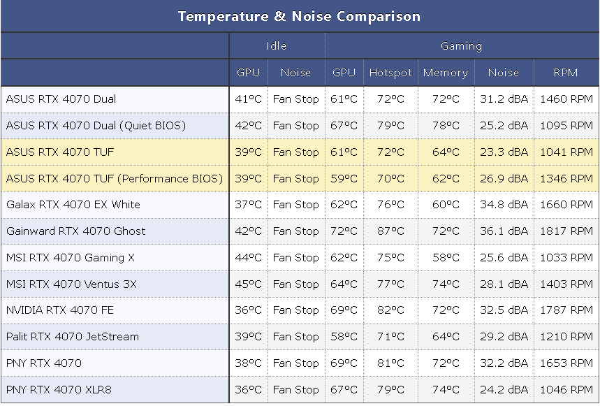 GPU Noise and Heat Performance.PNG