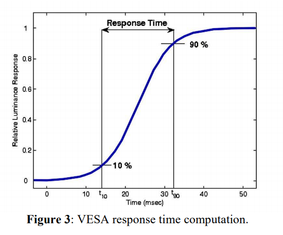 Graph-VESA-response-time-computation-for-gtg-pixel-transition.png