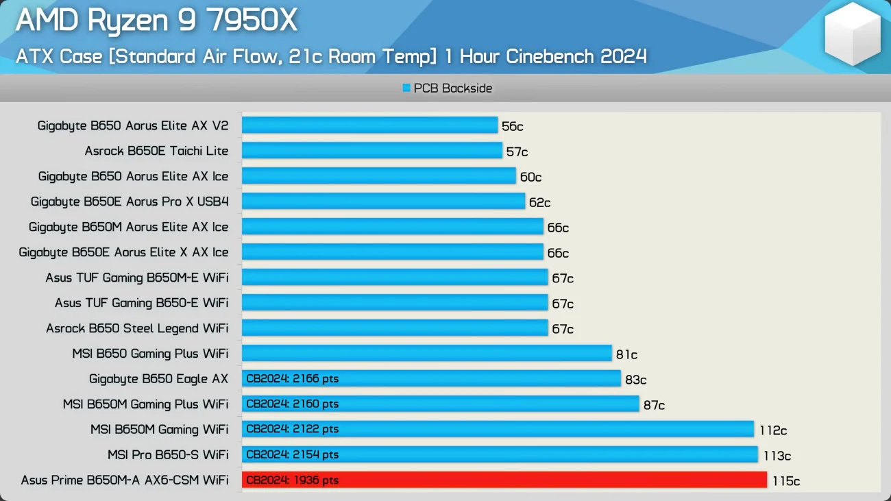 hardware unboxed eagle vs msi pro s.webp