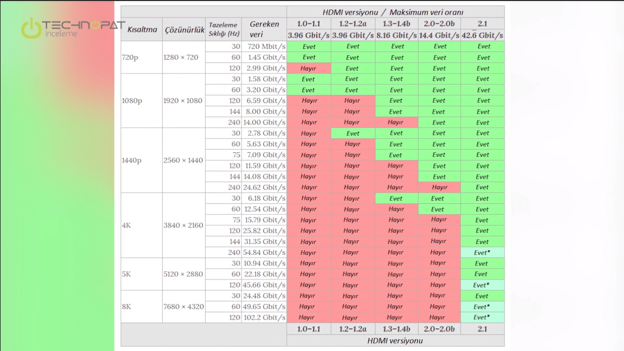 HDMI Frekans tablosu.png