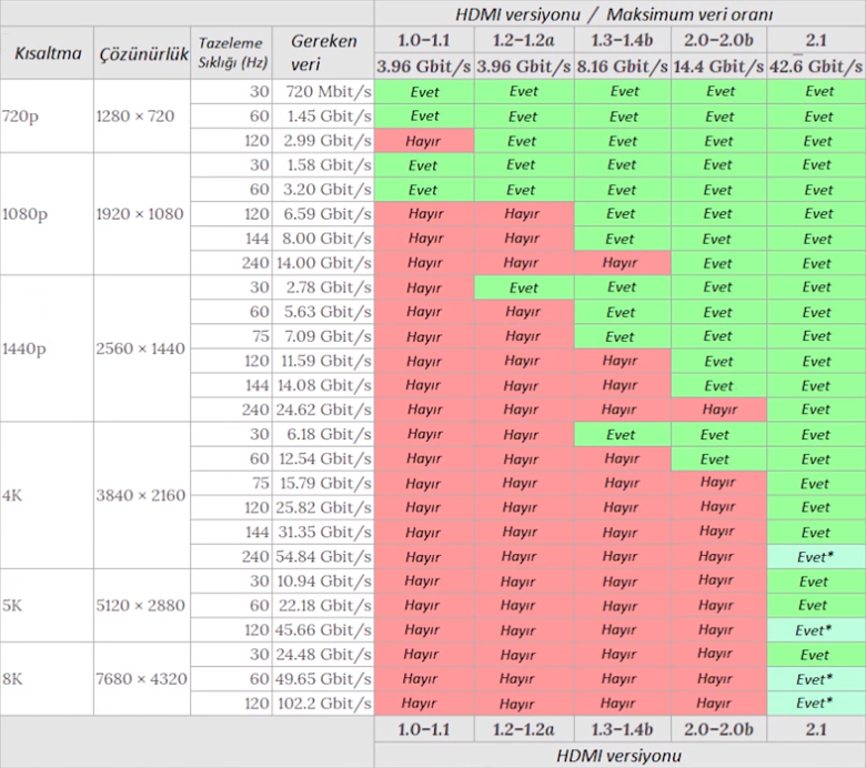 HDMI Versiyonları.png