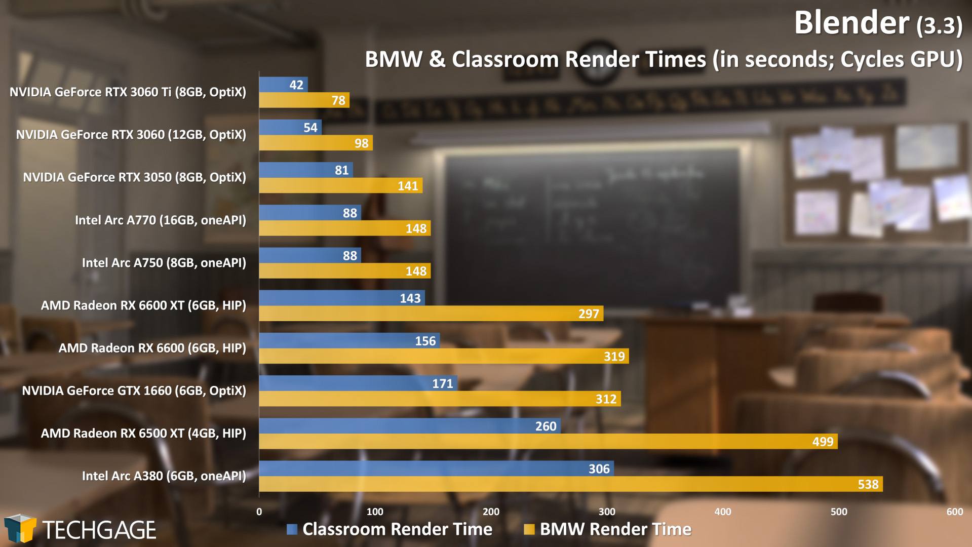 Intel-Arc-A770-and-A750-Performance-Blender-BMW-and-Classroom.jpg