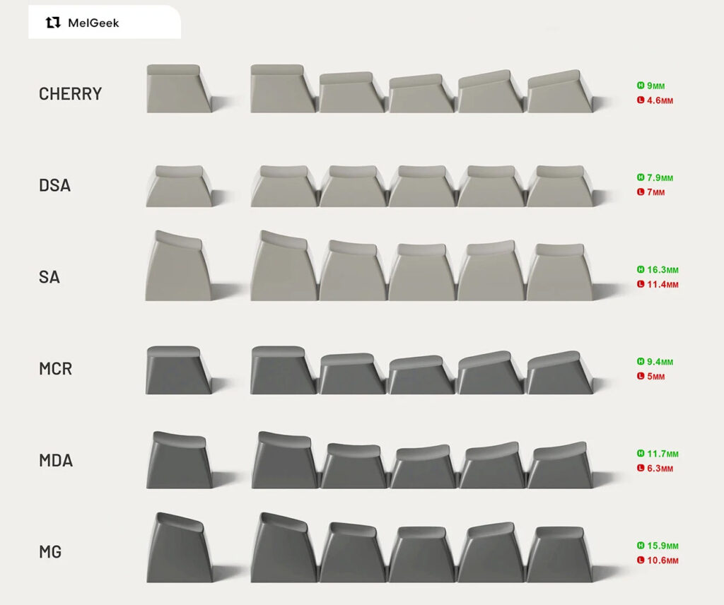 keycap-profiles-1024x856.jpg