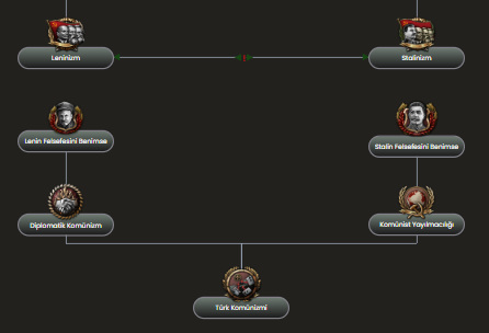 Komünizm2.png