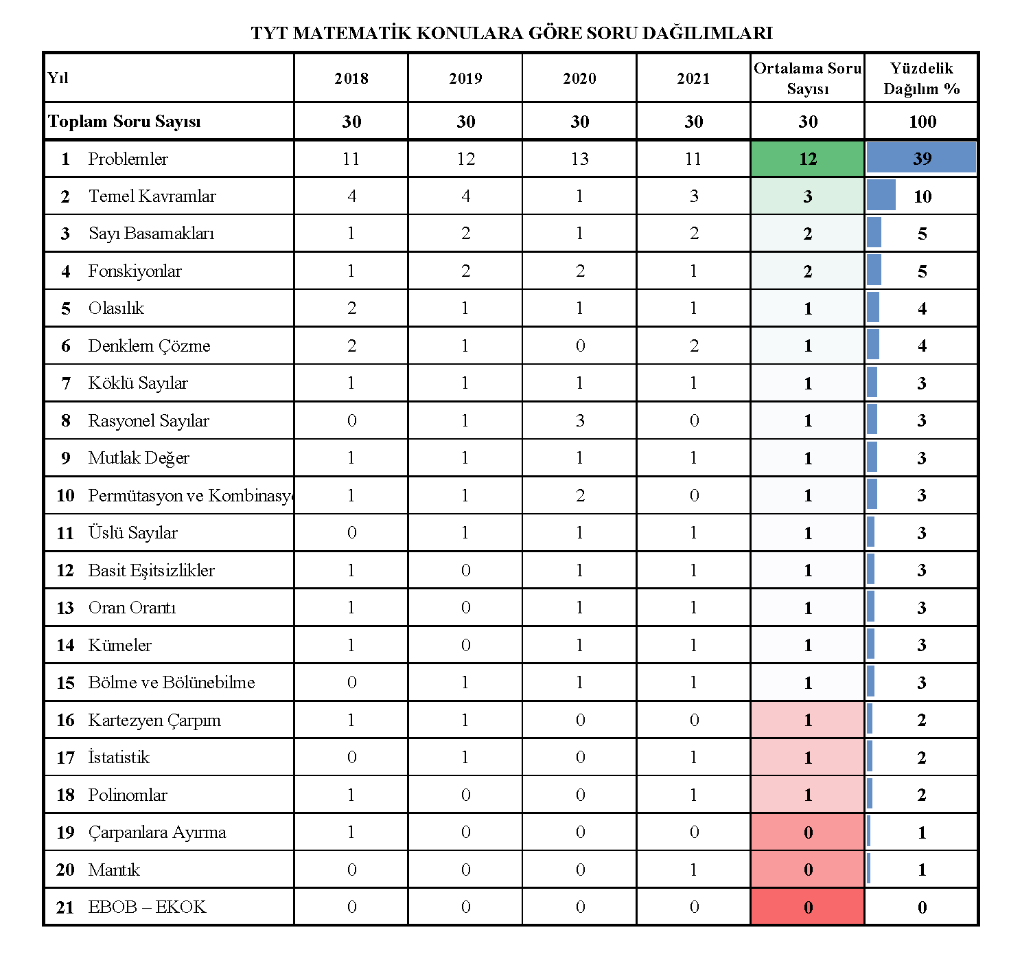 matematik soru dağılımı TYT.png
