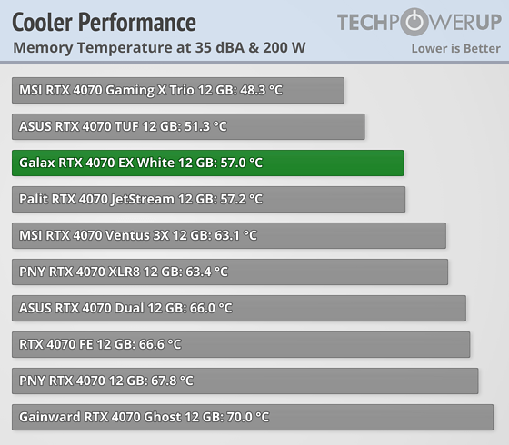 Memory Cooler Performance.png