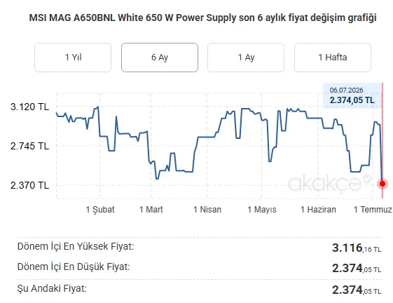 msi beyaz power.webp