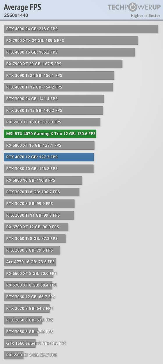 MSI GeForce RTX 4070 Gaming X.png