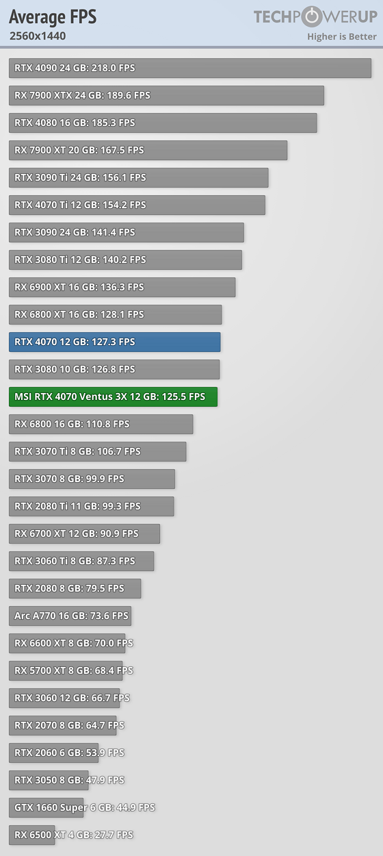 MSI GeForce RTX 4070 Ventus 3X.png