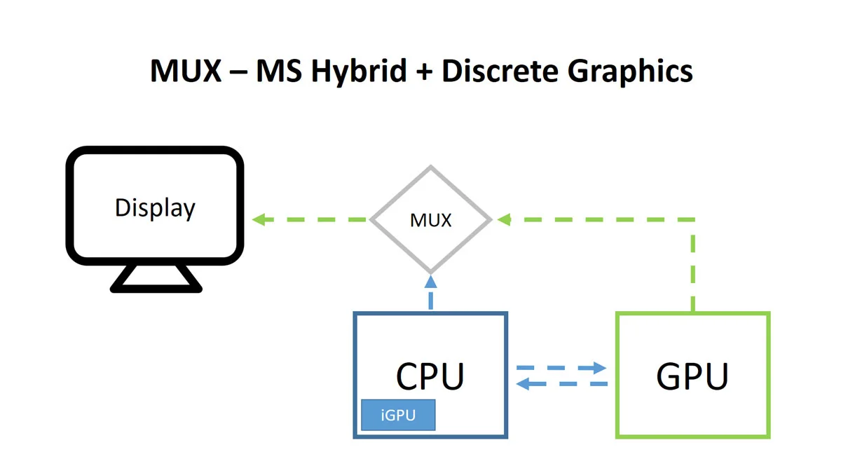 mux-switch-20221013-3.webp