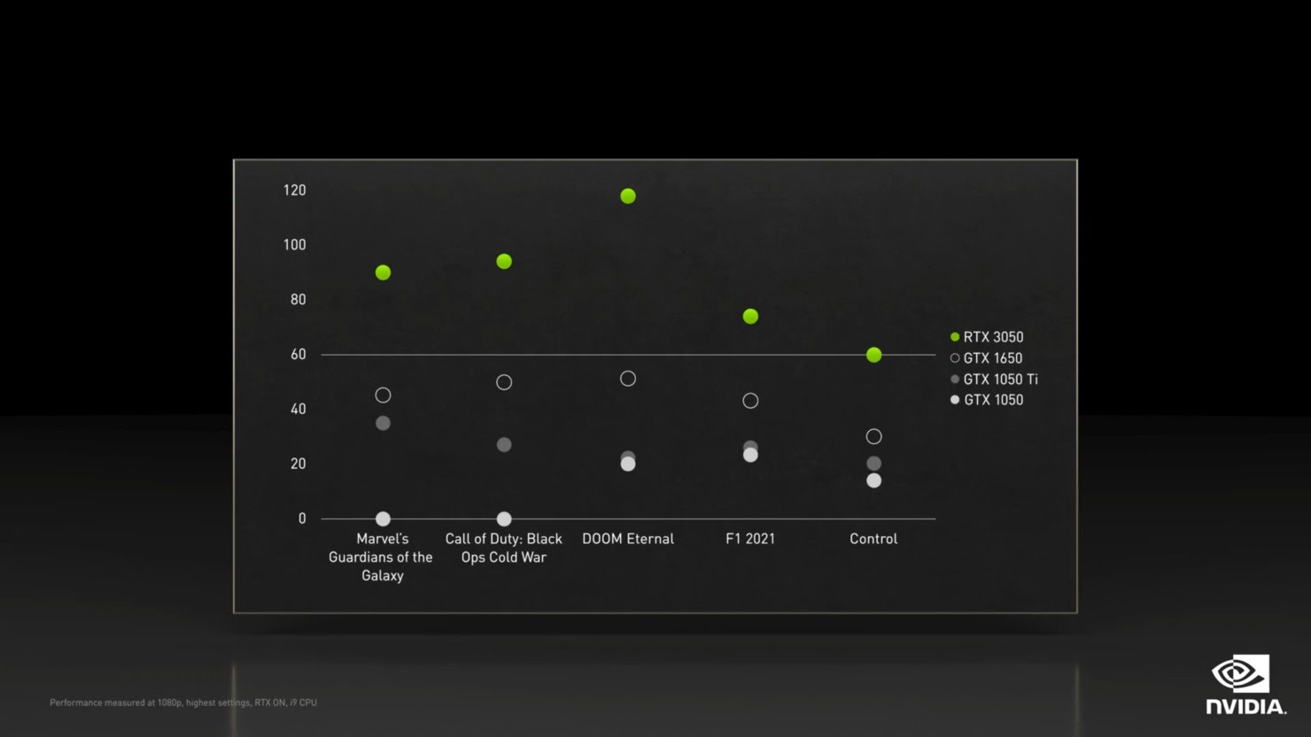 NVIDIA-RTX-3050-Masaustu-Ekran-Karti-Performansi2.jpg